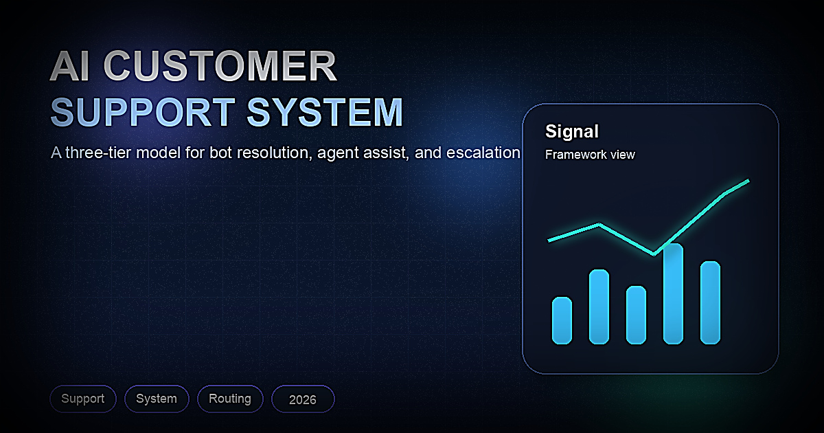 How to Build an AI Customer Support System 2026