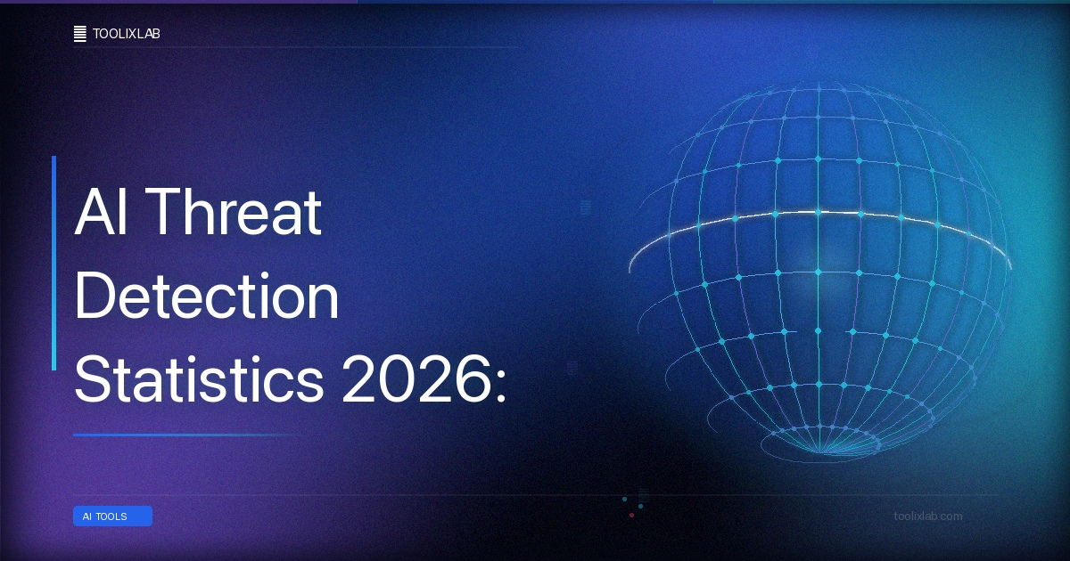 AI Threat Detection Statistics 2026: 45+ Data Points