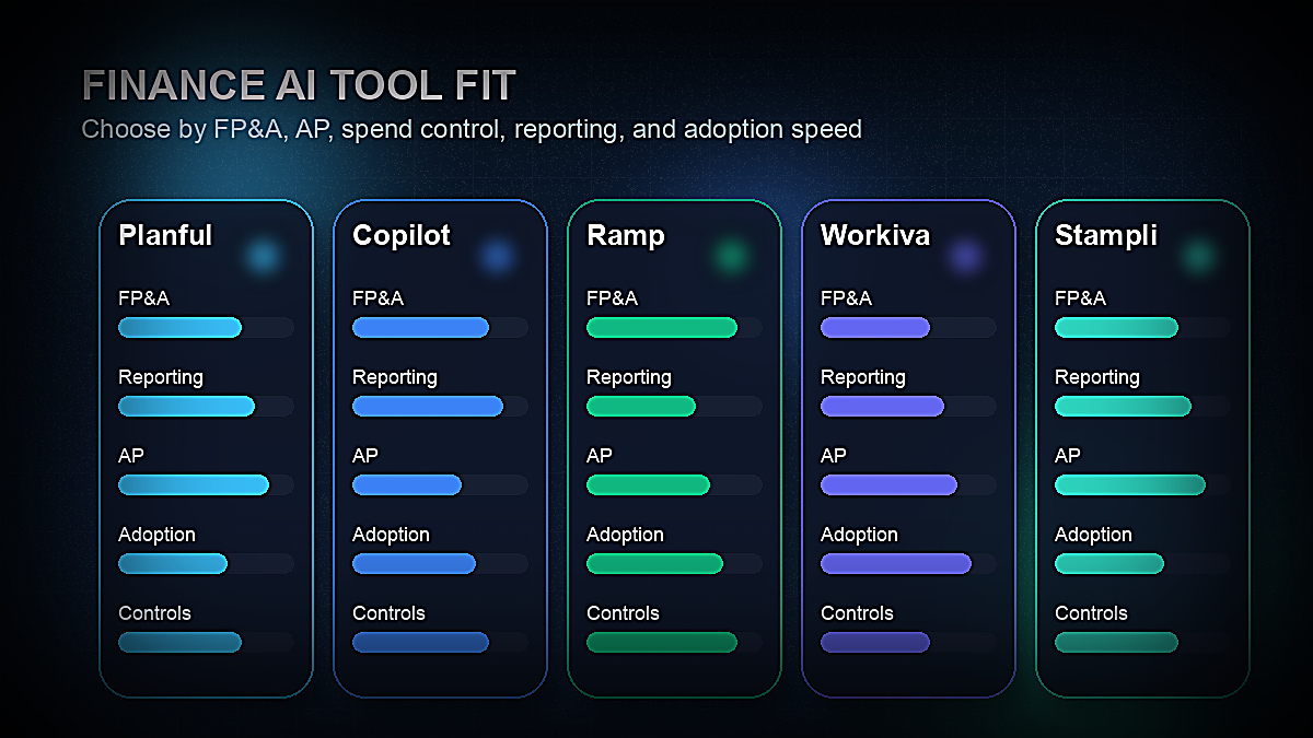 Comparison table of best AI tools for finance teams 2026 showing FP&A, expense management, AP, and reporting categories