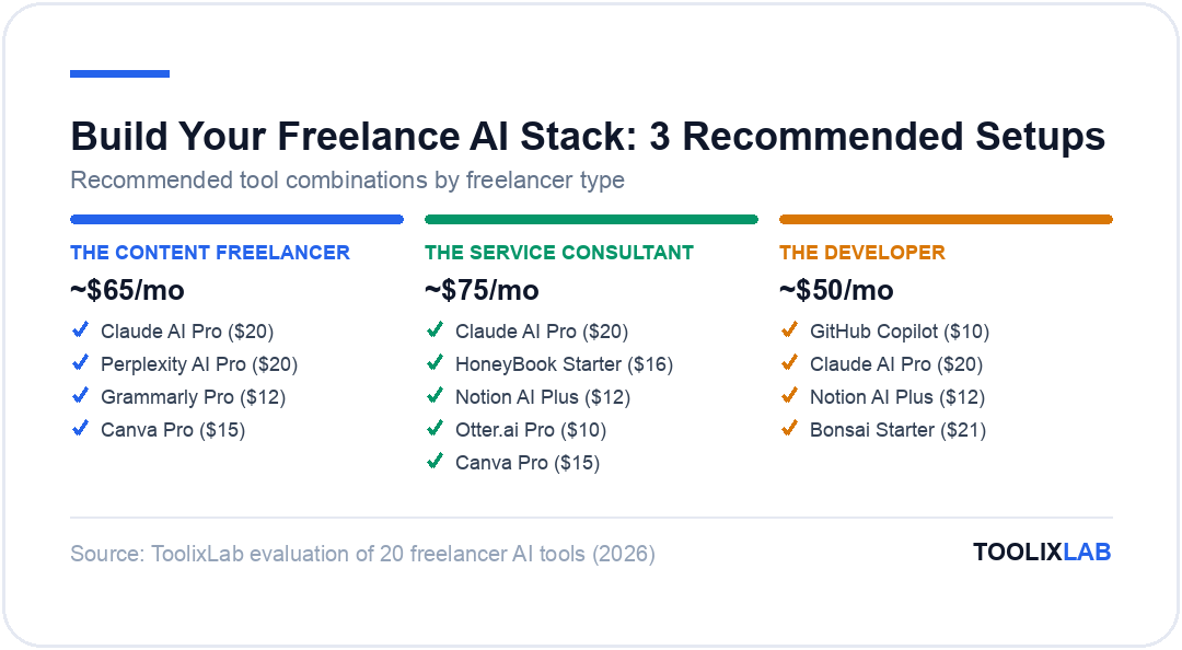 Three recommended AI tool stacks for freelancers: content freelancer, service consultant, and developer