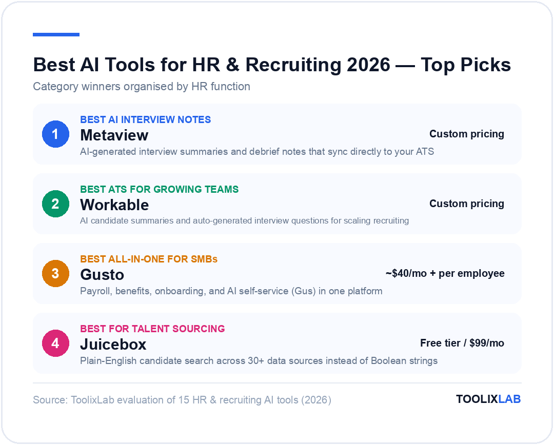 Top AI tool picks for HR and recruiting 2026: Metaview best AI interview notes, Workable best ATS for growing teams, Gusto best all-in-one for SMBs, Juicebox best for talent sourcing