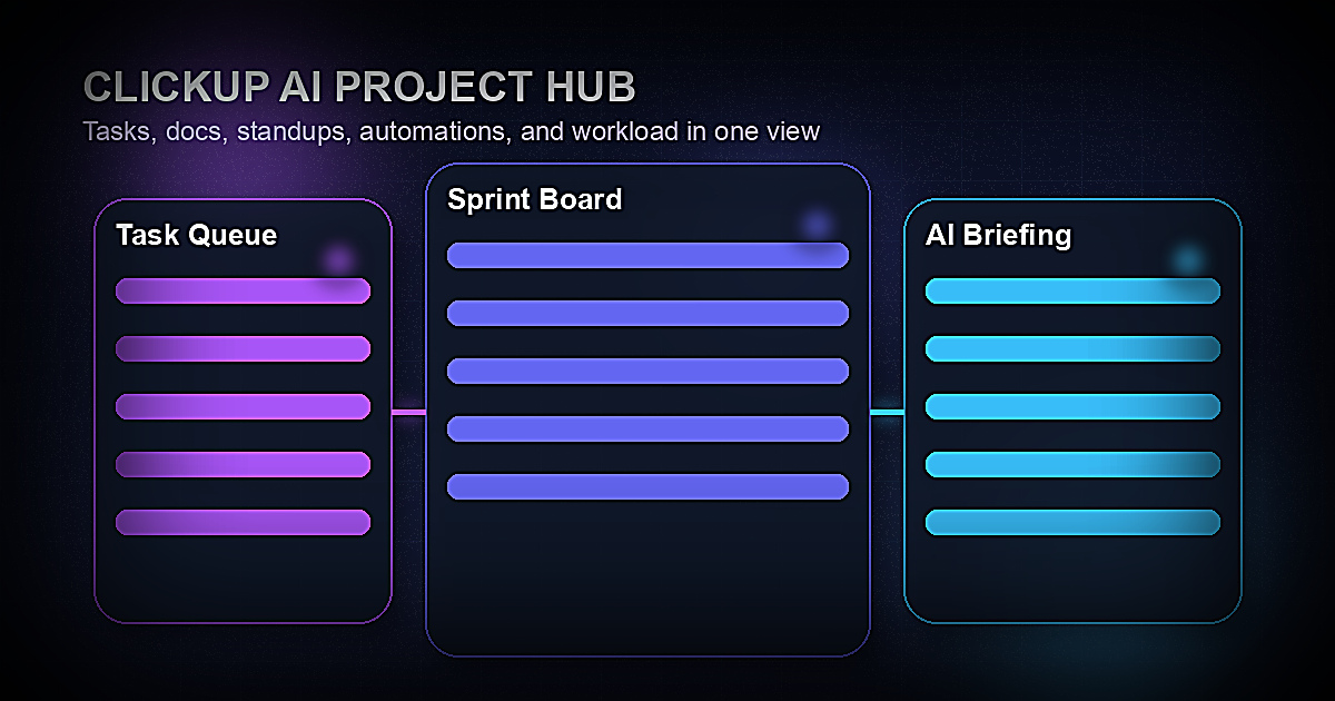 ClickUp AI project management features in 2026 — AI task generation, standup reports, and natural language task creation