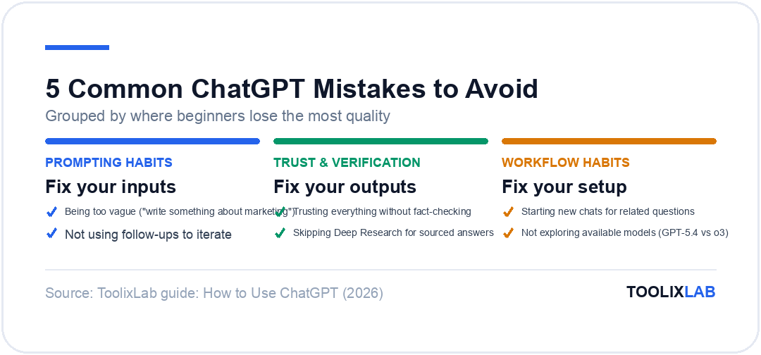 Three categories of common ChatGPT mistakes to avoid: prompting habits, trust and verification, workflow habits