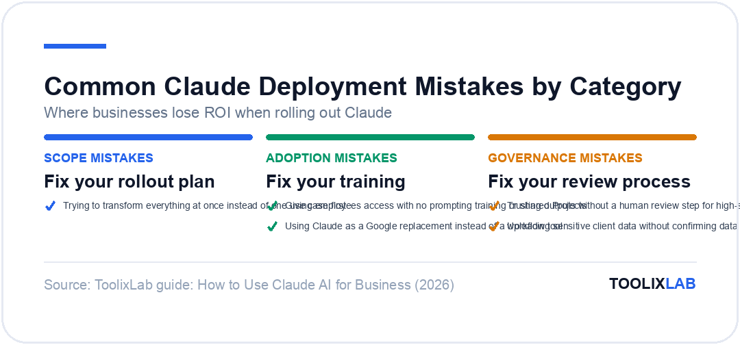 Three categories of common Claude business deployment mistakes: scope, adoption, and governance