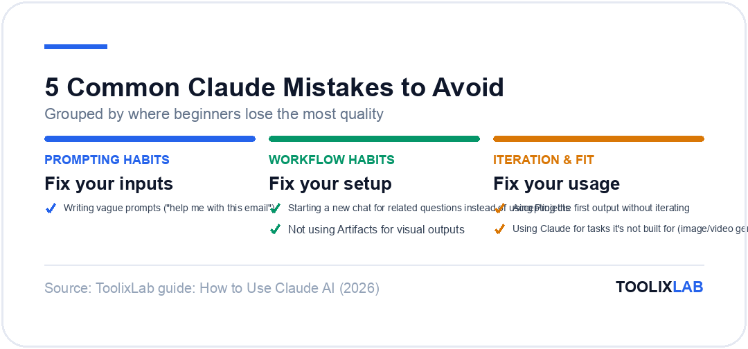 Three categories of common Claude AI mistakes to avoid: prompting habits, workflow habits, iteration and fit