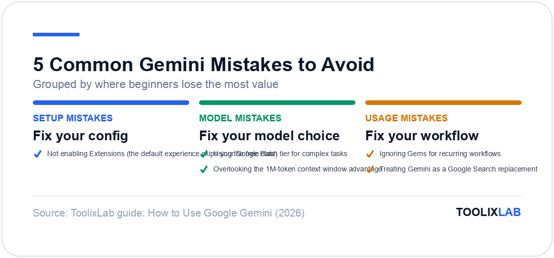 Three categories of common Gemini mistakes to avoid: setup mistakes, model mistakes, usage mistakes