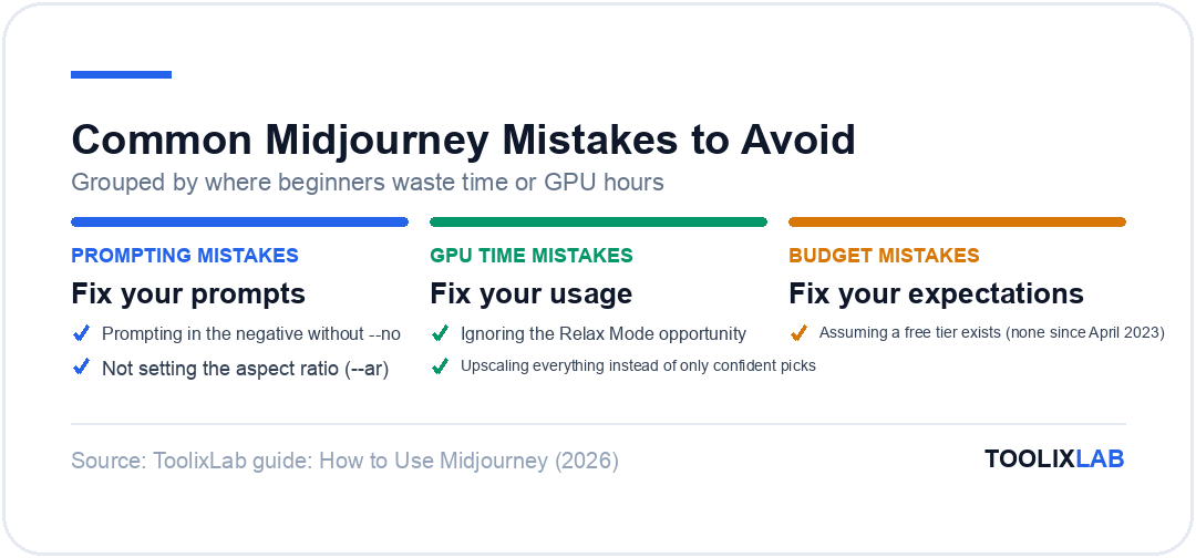 Three categories of common Midjourney mistakes to avoid: prompting mistakes, GPU time mistakes, budget mistakes