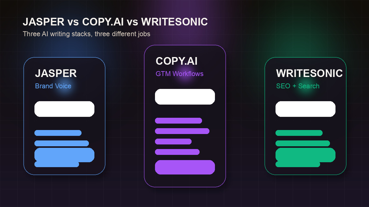 Jasper AI vs Copy.ai vs Writesonic: Which Wins in 2026?
